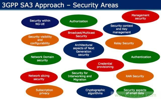 遭遇DDoS、漏洞及旁路攻擊，5G如何應(yīng)對？