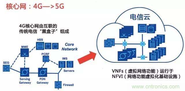 遭遇DDoS、漏洞及旁路攻擊，5G如何應(yīng)對？