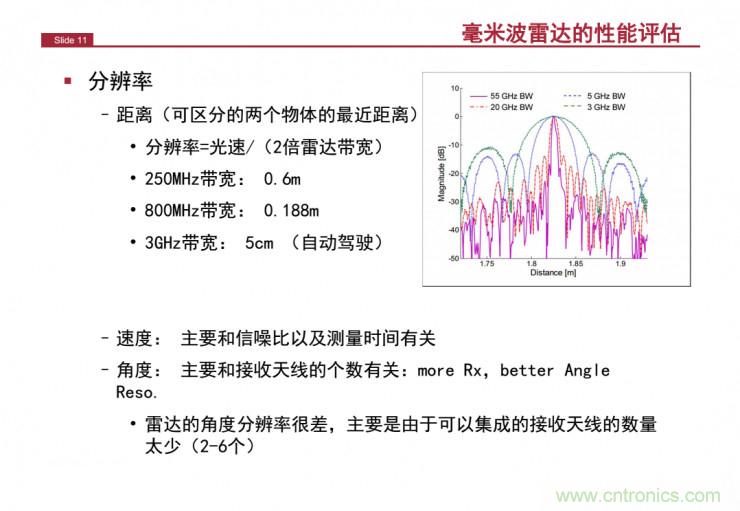 解讀：為什么毫米波雷達(dá)是自動駕駛不可或缺的傳感器？