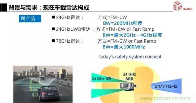 毫米波雷達(dá)該如何發(fā)展，才能將智能駕駛變成自動駕駛