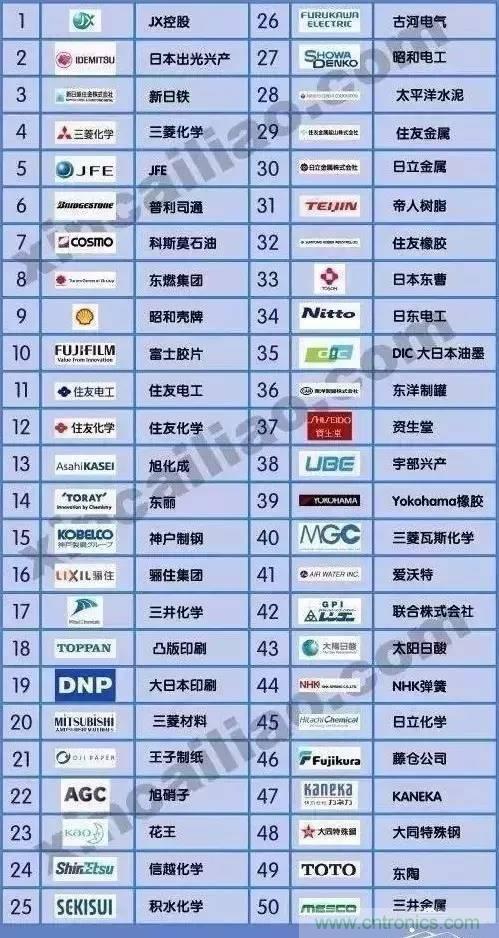 扒一扒日本電子元器件產(chǎn)業(yè)的那些事，數(shù)據(jù)驚人