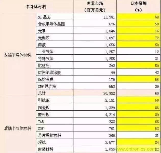 扒一扒日本電子元器件產(chǎn)業(yè)的那些事，數(shù)據(jù)驚人