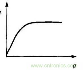 解析汽車&ldquo;電子油門&rdquo;究竟是怎么回事？