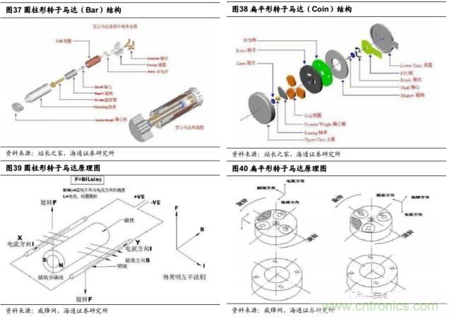 拆解蘋果/三星/小米/一加，從馬達技術看觸覺反饋的差距