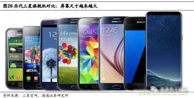 拆解蘋果/三星/小米/一加，從馬達技術看觸覺反饋的差距