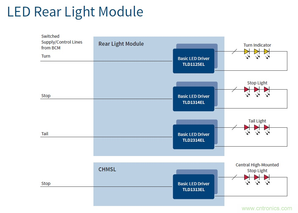 汽車電子與&ldquo;常規(guī)&rdquo;電子有何不同？