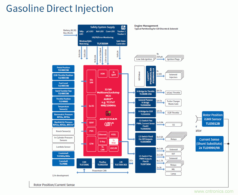 汽車電子與&ldquo;常規(guī)&rdquo;電子有何不同？
