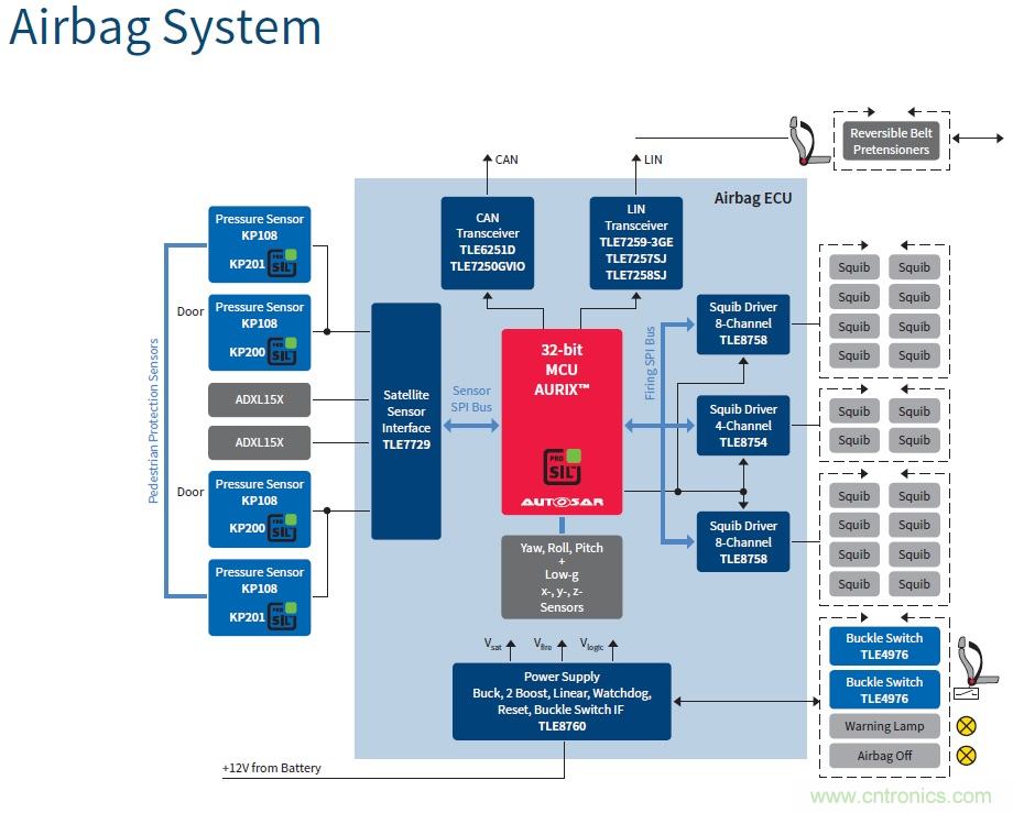 汽車電子與&ldquo;常規(guī)&rdquo;電子有何不同？