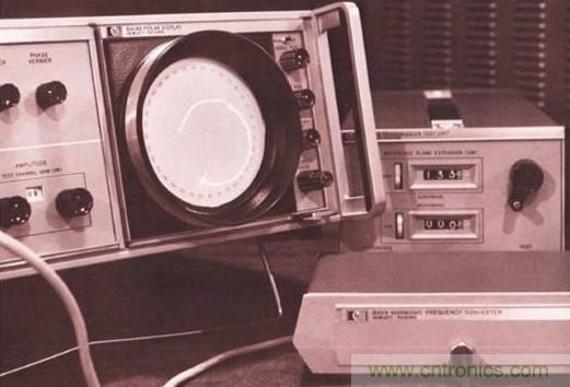 五臺(tái)網(wǎng)絡(luò)分析儀&ldquo;始祖&rdquo;，你認(rèn)識(shí)幾個(gè)？