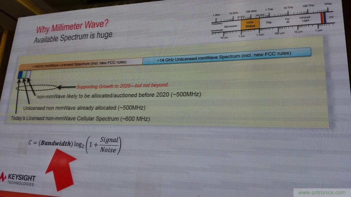 5G：毫米波多天線無法采用線連測試如何解決？