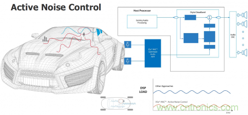 汽車電氣設(shè)計(jì)工具與普通EDA工具有何異同？