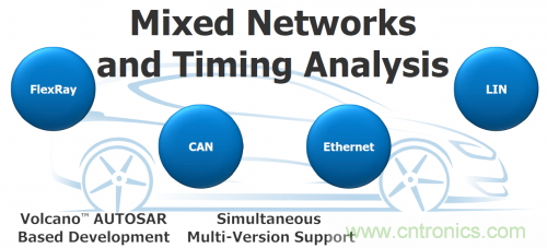 汽車電氣設(shè)計(jì)工具與普通EDA工具有何異同？