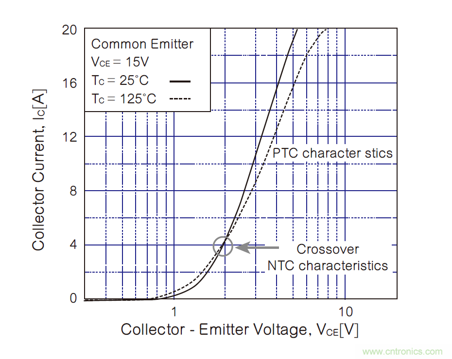 半導(dǎo)體元件的溫度系數(shù):正與負(fù)