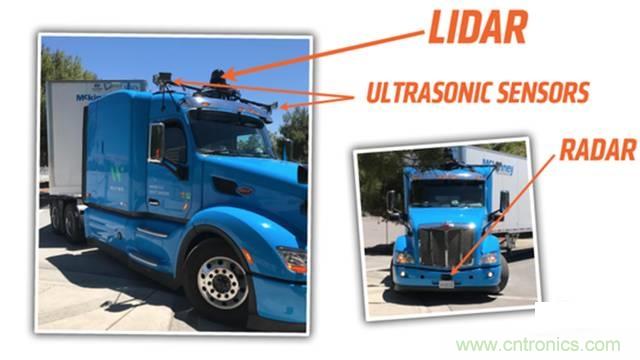 揭秘全球6大自動駕駛卡車，硬件配置及方案有哪些不同