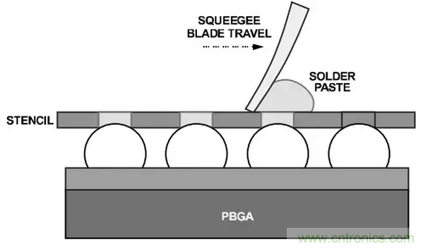 就這樣，從PCB移除PBGA封裝