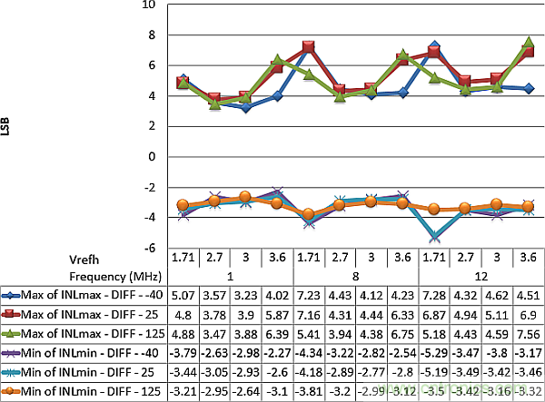 多數(shù)SAR ADC即將被淘汰，勝出的需要哪些性能？