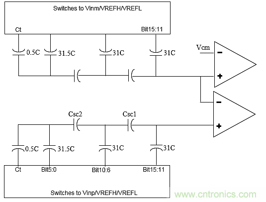 多數(shù)SAR ADC即將被淘汰，勝出的需要哪些性能？
