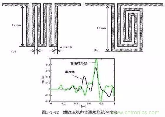 PCB三種特殊走線技巧，你都get到了嗎？