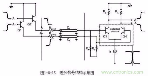 PCB三種特殊走線技巧，你都get到了嗎？