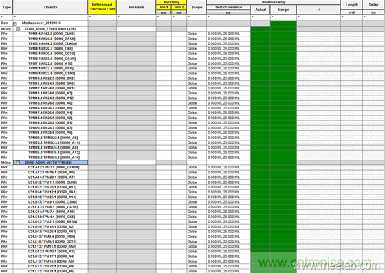 DDR布線最簡規(guī)則與過程，很全很專業(yè)！