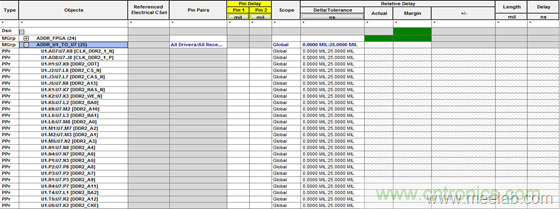 DDR布線最簡規(guī)則與過程，很全很專業(yè)！