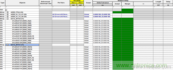 DDR布線最簡規(guī)則與過程，很全很專業(yè)！