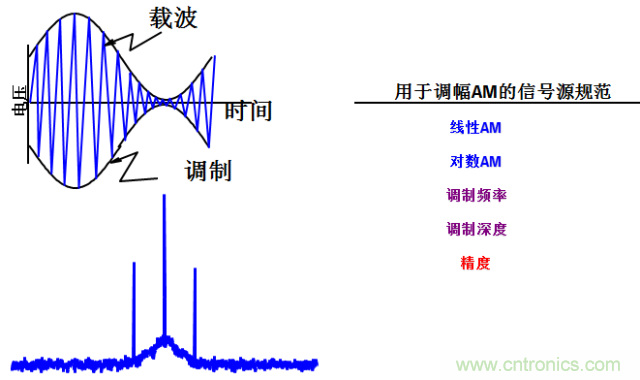 圖文并茂，一文讀懂信號源