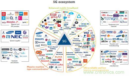 5G對射頻前端產(chǎn)業(yè)產(chǎn)生了哪些影響