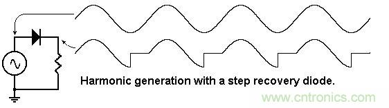 你會巧妙利用二極管中的&ldquo;存儲電荷&rdquo;嗎？
