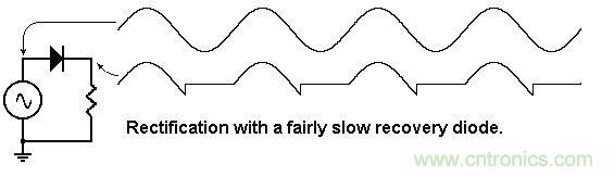 你會巧妙利用二極管中的&ldquo;存儲電荷&rdquo;嗎？