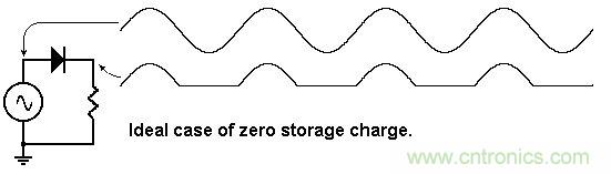 你會巧妙利用二極管中的&ldquo;存儲電荷&rdquo;嗎？