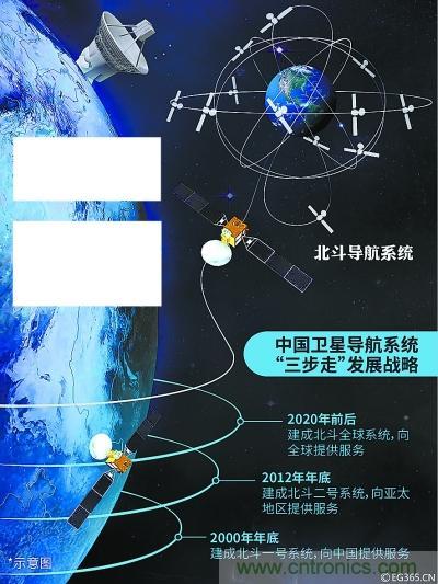 解碼北斗三號(hào)，它都采用了哪些新技術(shù)？