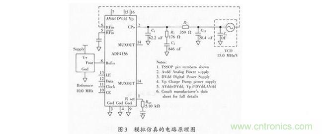 鎖相環(huán)環(huán)路濾波器設(shè)計(jì)