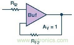高速模數(shù)轉換器精度透視(第三部分)