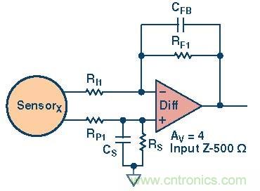 高速模數(shù)轉換器精度透視(第三部分)