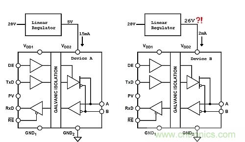 功耗低了器件卻燒了？低電流損耗也可能帶來麻煩
