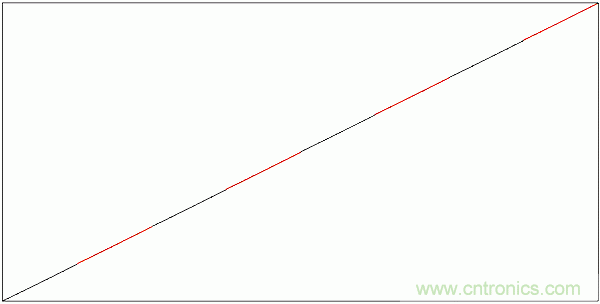 PWM + R2R DAC，這個組合用好了性能驚人！