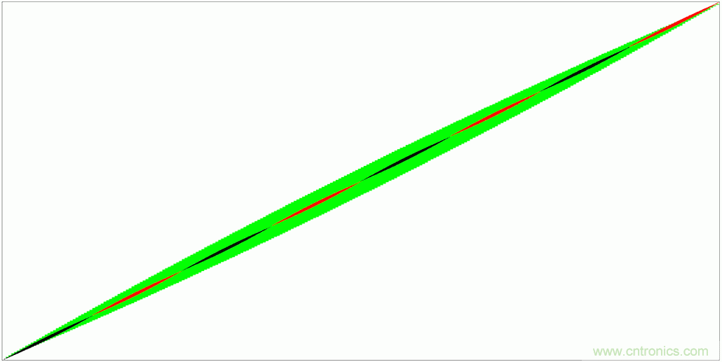 PWM + R2R DAC，這個組合用好了性能驚人！