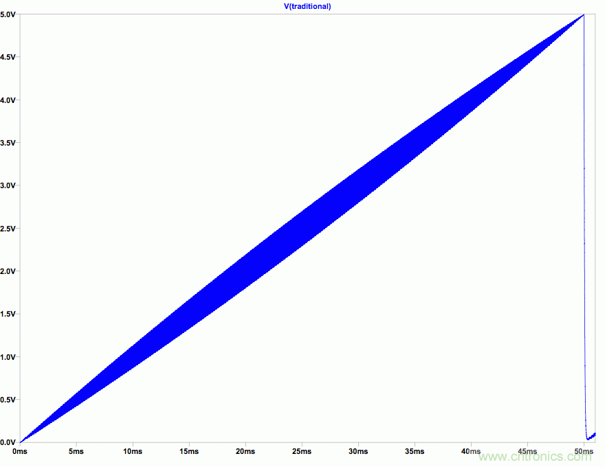 PWM + R2R DAC，這個組合用好了性能驚人！