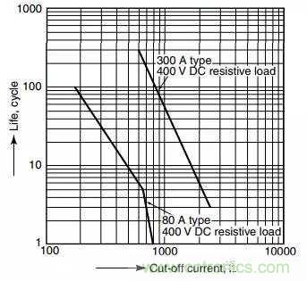繼電器和接觸器區(qū)別在哪里？
