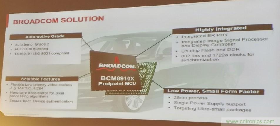 汽車(chē)以太網(wǎng)有望替代CAN，成為車(chē)內(nèi)唯一總線