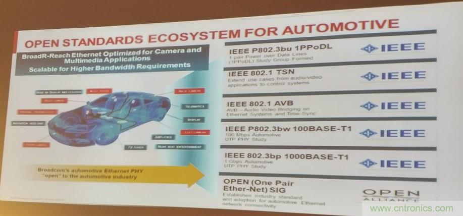汽車(chē)以太網(wǎng)有望替代CAN，成為車(chē)內(nèi)唯一總線