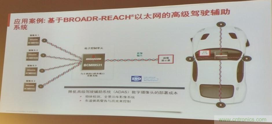 汽車(chē)以太網(wǎng)有望替代CAN，成為車(chē)內(nèi)唯一總線