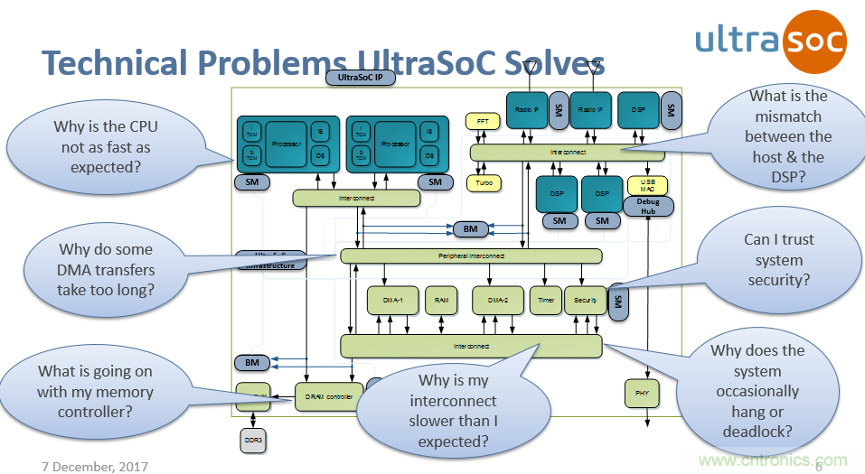 JTAG設(shè)計(jì)方法已過時(shí)？看片上分析解決方案如何擊破復(fù)雜SoC設(shè)計(jì)問題