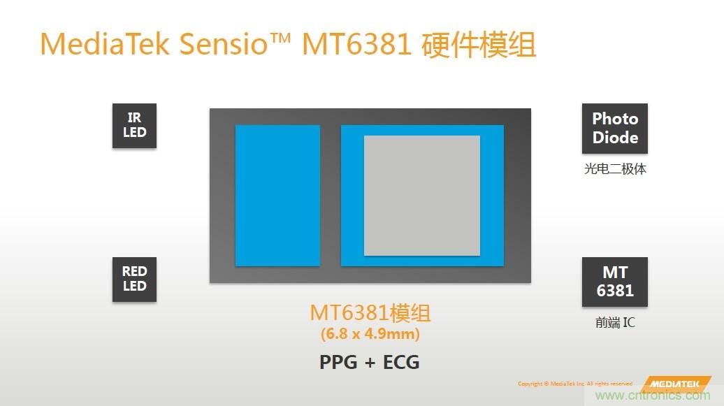 手機(jī)都能測心電圖了，看MTK如何在60秒內(nèi)測量6項(xiàng)生理數(shù)據(jù)