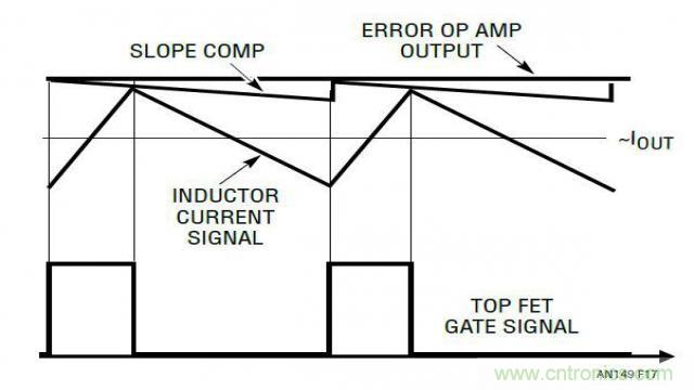 開關(guān)模式電源的建模和環(huán)路補償設(shè)計