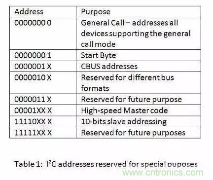 嵌入式工程師常用的IIC和SPI總線協(xié)議，今天來說透！