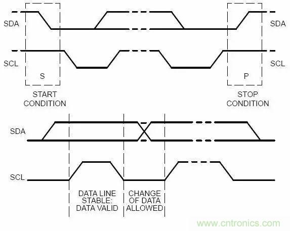 嵌入式工程師常用的IIC和SPI總線協(xié)議，今天來說透！