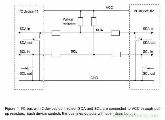 嵌入式工程師常用的IIC和SPI總線協(xié)議，今天來說透！