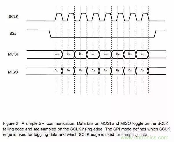 嵌入式工程師常用的IIC和SPI總線協(xié)議，今天來說透！